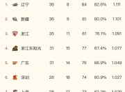 新一轮比赛中，哪支球队将夺得胜利？